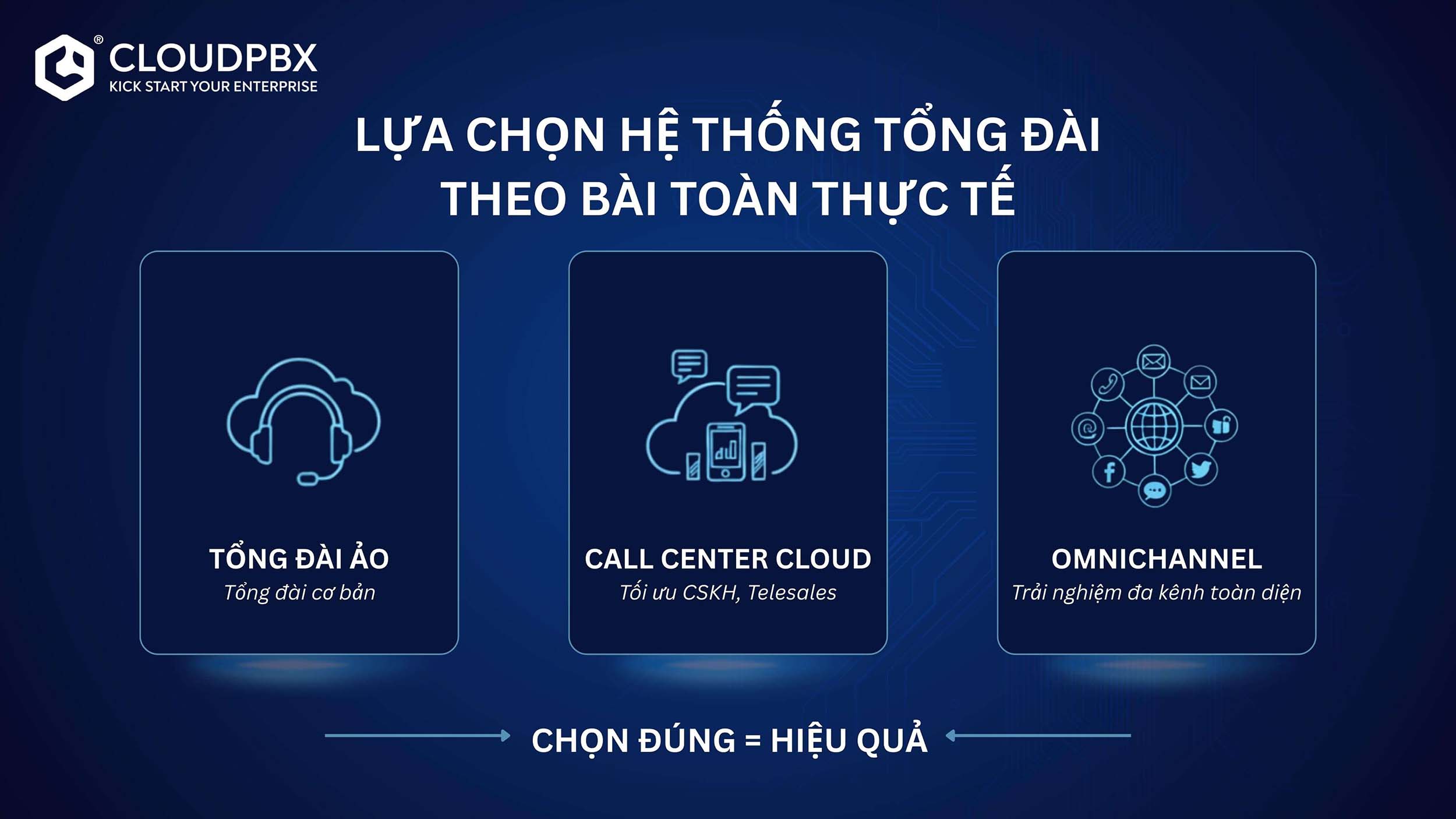 Chọn đúng hệ thống tổng đài sẽ giúp tiết kiệm và nâng cao hiệu quả đầu tư